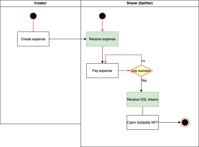 DeSplitly – screenshot 1
