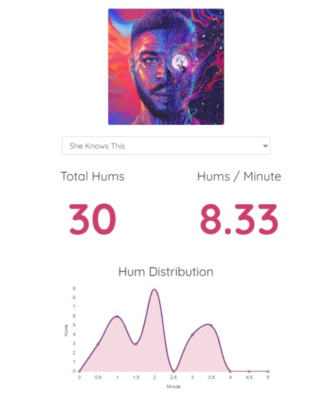 Kid Cudi - Hum With Me – screenshot 1