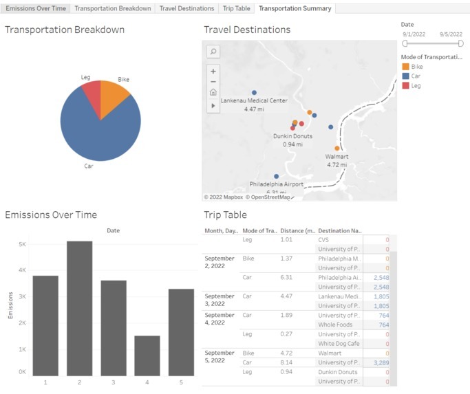 SusTrip – screenshot 5