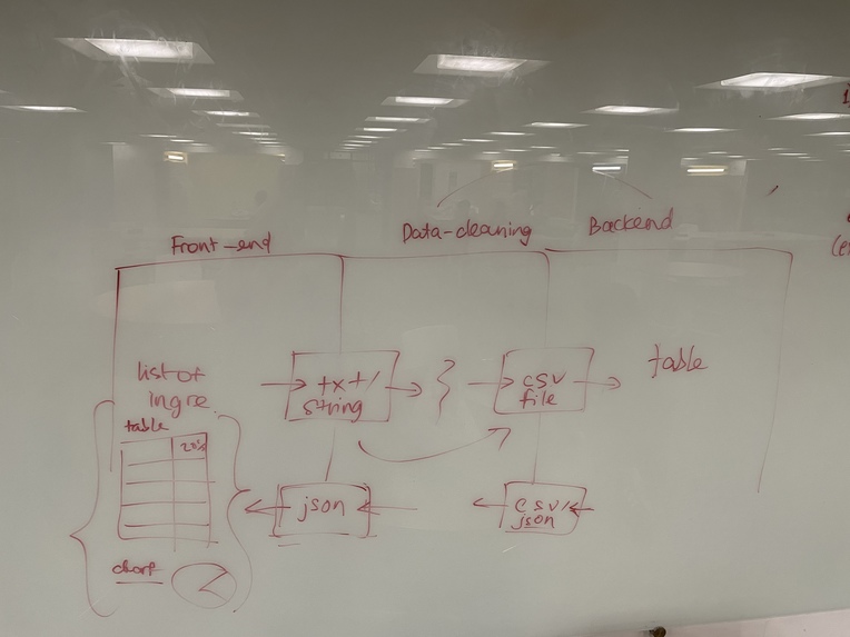 GoodSoup – screenshot 5