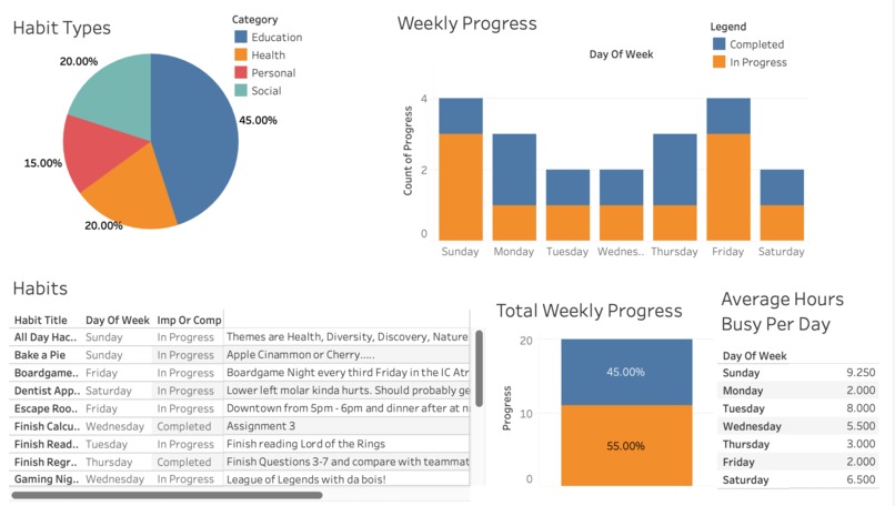 KOH: Kreatures of Habit – screenshot 2