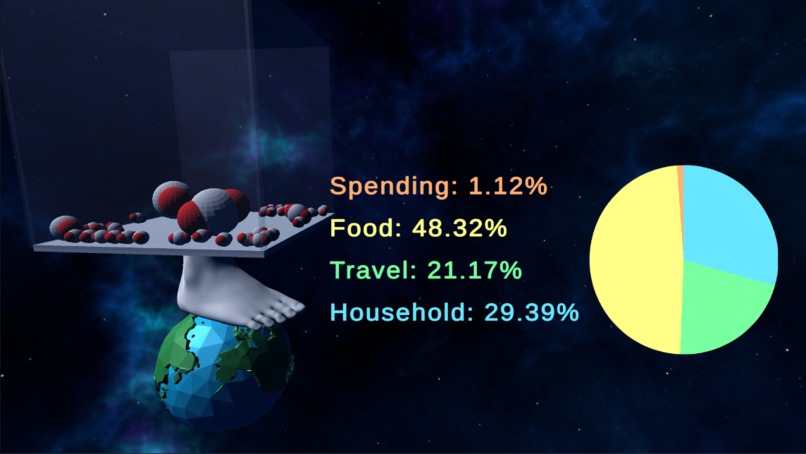 The Carbon Scale:  Watching your Weight on the Environment – screenshot 1