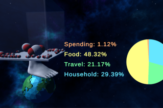 The Carbon Scale:  Watching your Weight on the Environment