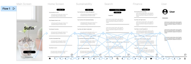 Sufin – screenshot 2