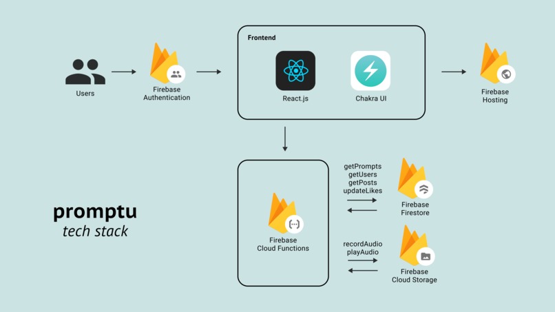 Promptu – screenshot 3