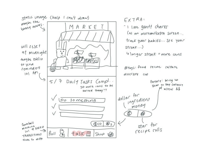 Task Market – screenshot 4