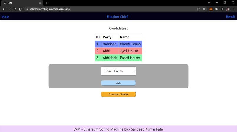 Ethereum Voting Machine – screenshot 1