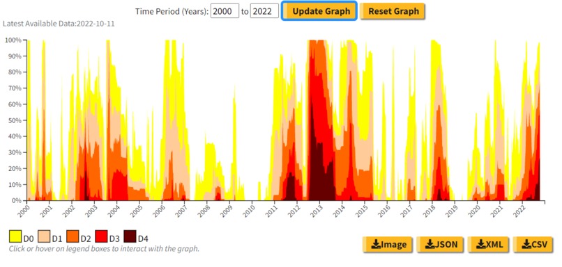 Manhattan Kansas Project – screenshot 1