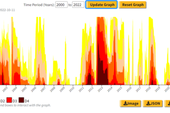 Manhattan Kansas Project