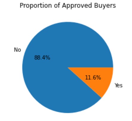 Tool for first time house buyers – screenshot 1