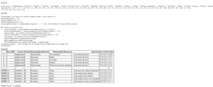Tracking Domestic Violence Against Women – screenshot 4