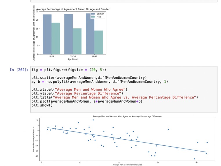 Tracking Domestic Violence Against Women – screenshot 2