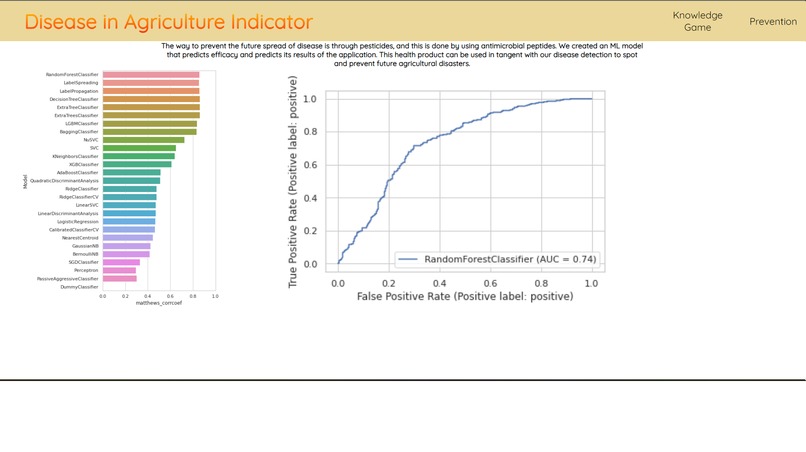 Disease in Plant Leaves / Antimicrobial Peptides – screenshot 3