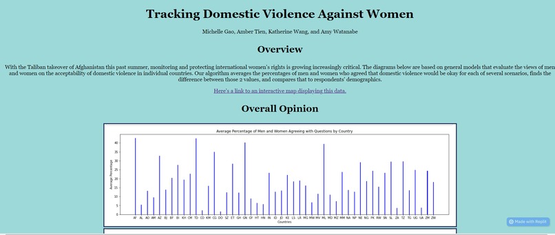 Tracking Domestic Violence Against Women – screenshot 3