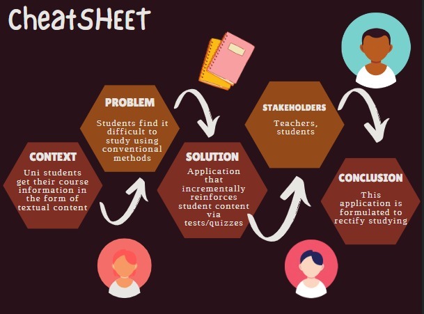 Cheat Sheet – screenshot 1
