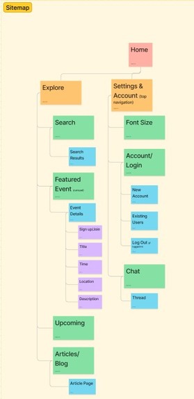 SrBonds – screenshot 9