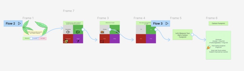 CarbonDiet – screenshot 1