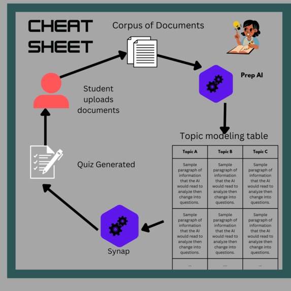 Cheat Sheet – screenshot 2