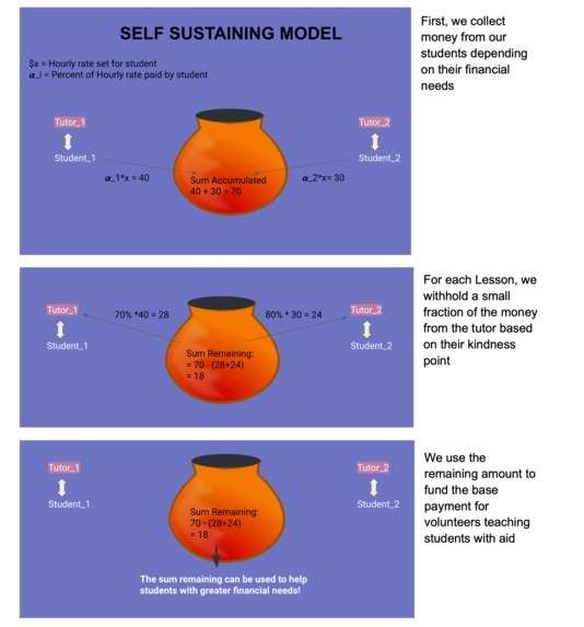 EduTutorRed – screenshot 1