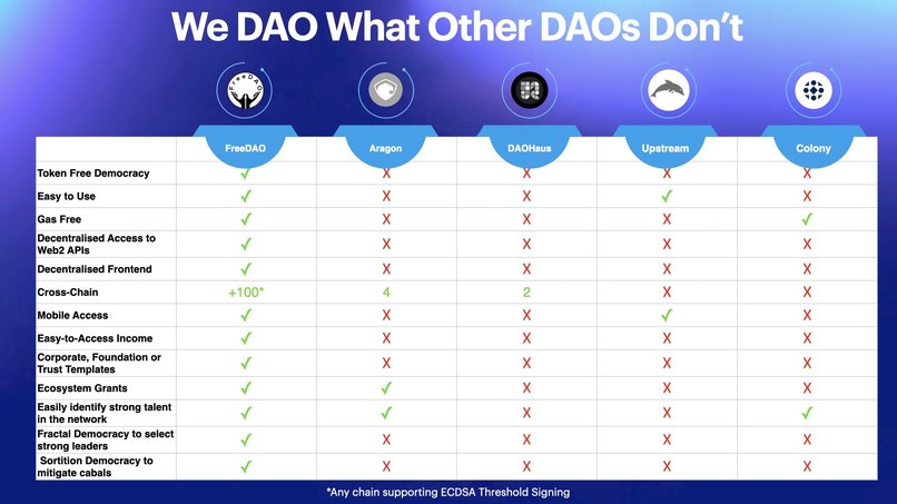 FreeDAO — DAO tools for Everyone – screenshot 10