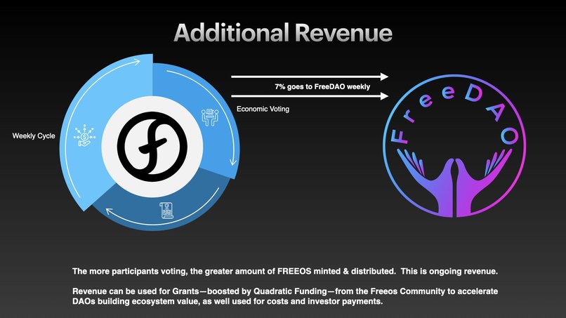FreeDAO — DAO tools for Everyone – screenshot 11