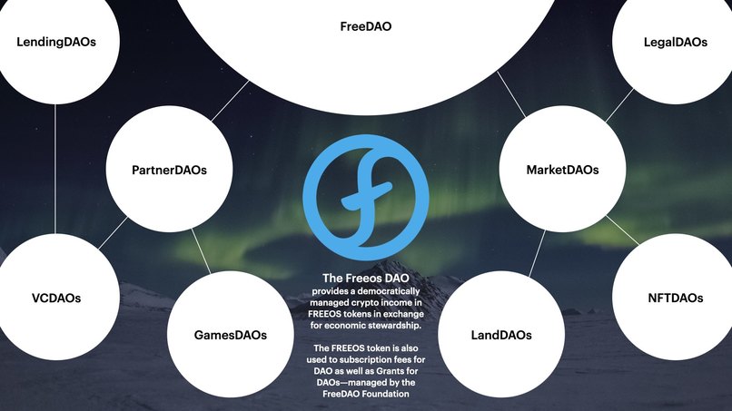 FreeDAO — DAO tools for Everyone – screenshot 15