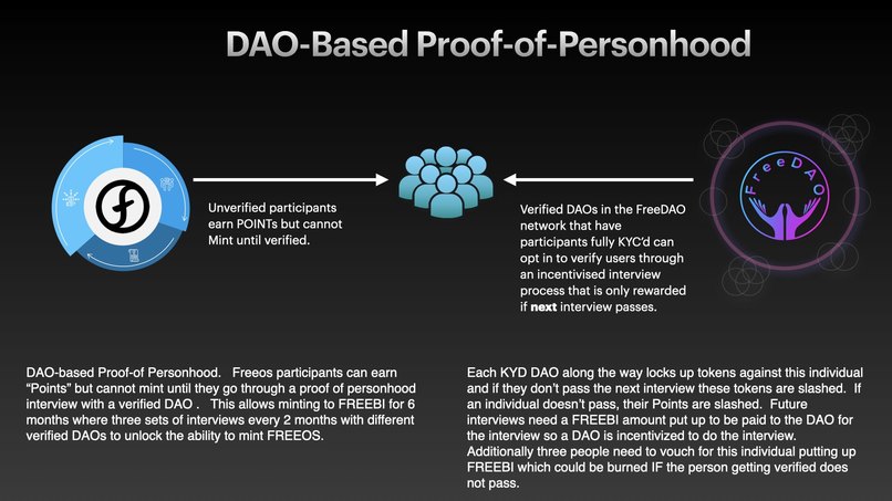 FreeDAO — DAO tools for Everyone – screenshot 16