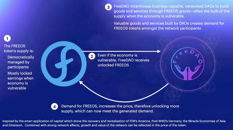 FreeDAO — DAO tools for Everyone – screenshot 17