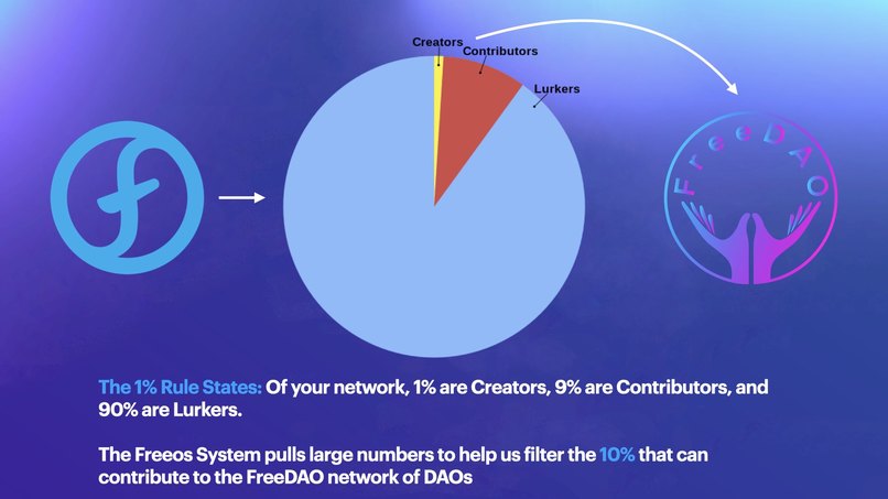 FreeDAO — DAO tools for Everyone – screenshot 19
