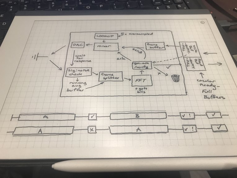 Packet Radio-Based UART – screenshot 4