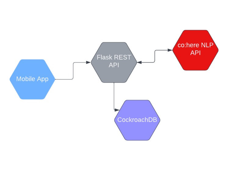 Care-ma – screenshot 5