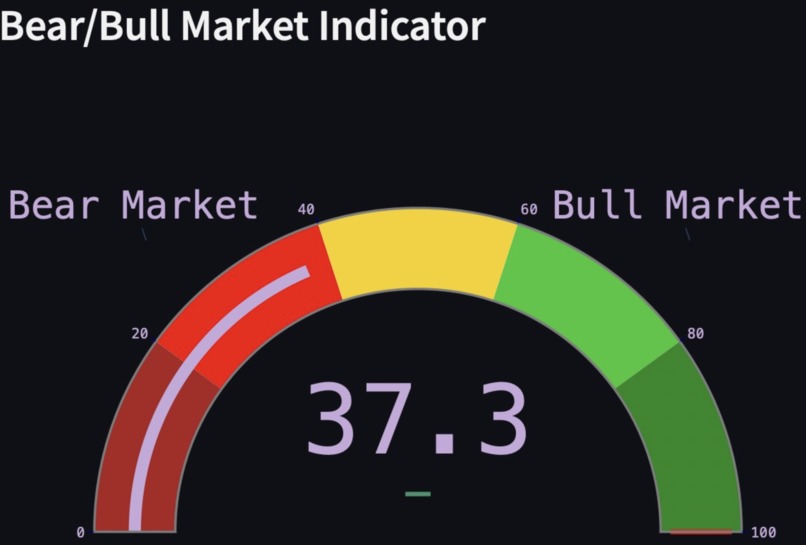 StockBoard – screenshot 3