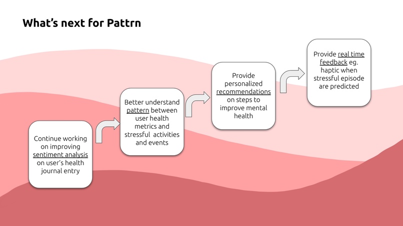 Pattrn – screenshot 3