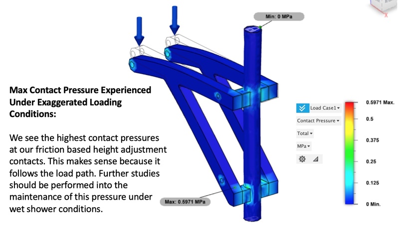 Reinventing Bathing for Seniors w/ Dementia – screenshot 5