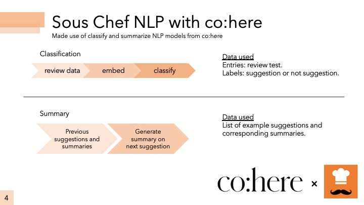 Sous Chef – screenshot 3