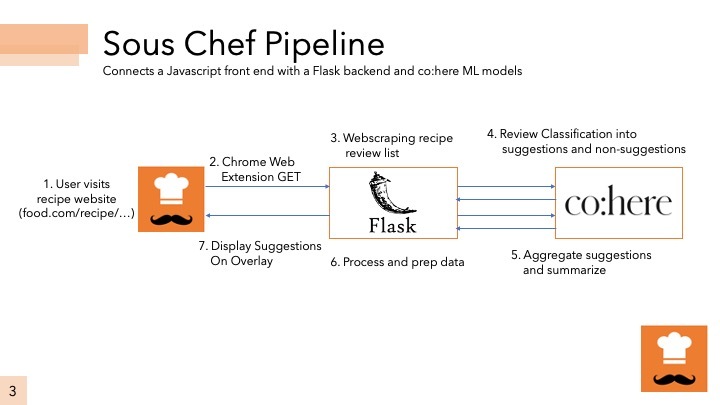 Sous Chef – screenshot 2