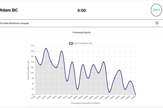 Adam Blockchain Computer (Adam BC) 
