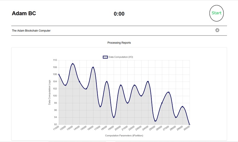 Adam Blockchain Computer (Adam BC)  – screenshot 1