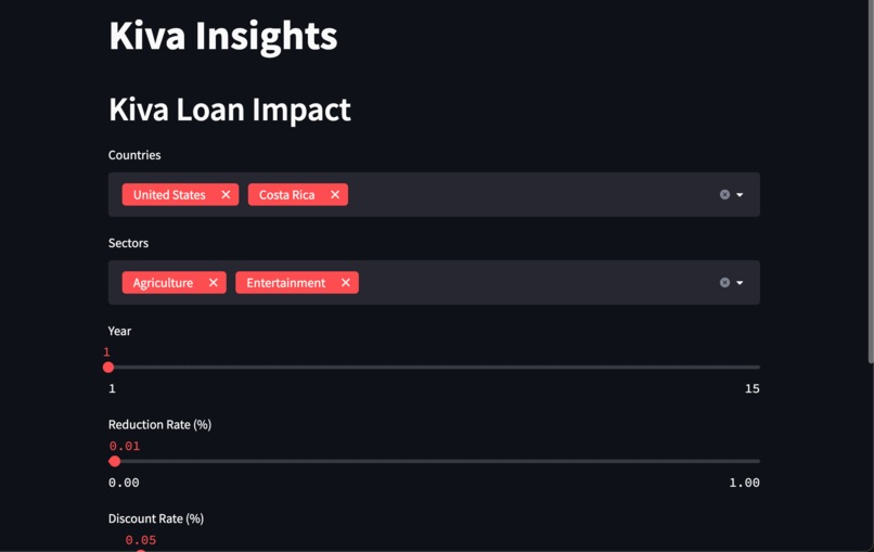 KivaInsights – screenshot 3