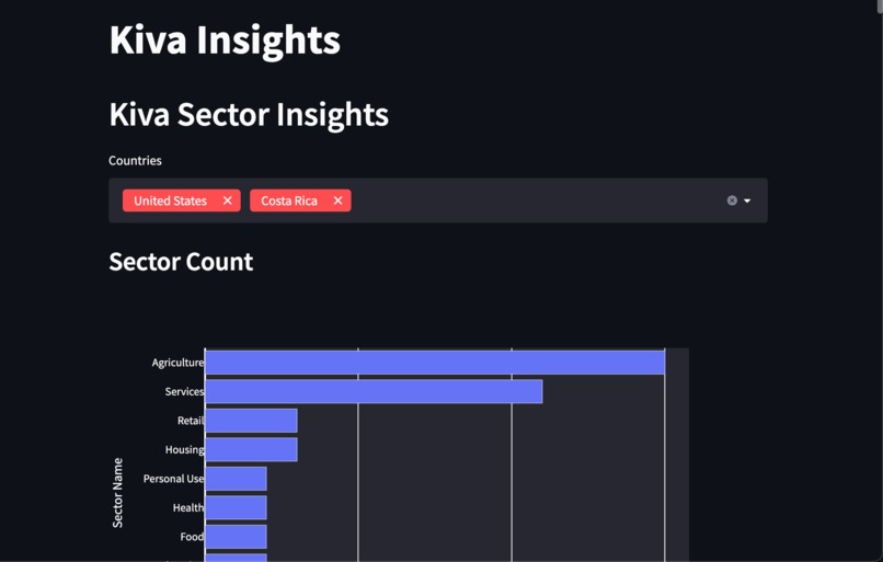 KivaInsights – screenshot 2