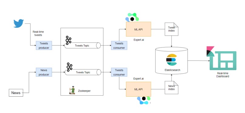 Sense Media – screenshot 2