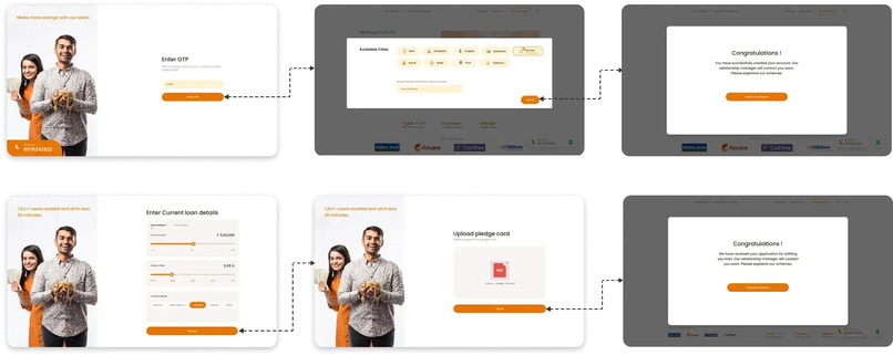 Gold Loan Fintech Company – screenshot 2
