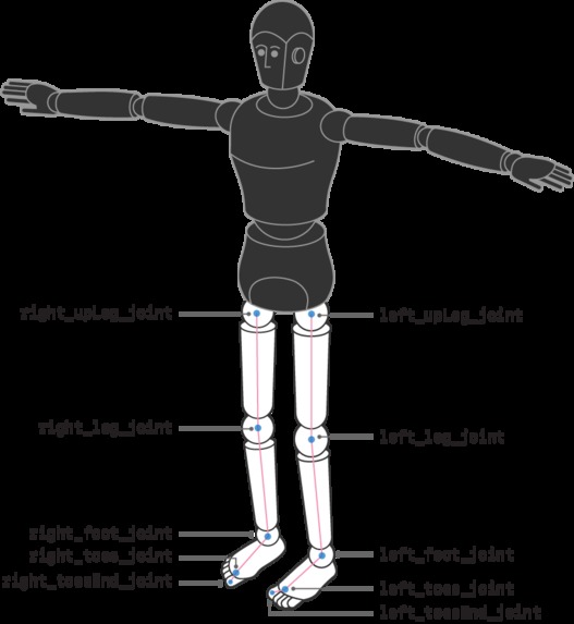 Fashion Lens – screenshot 12