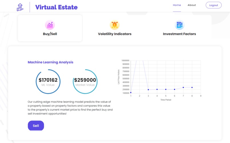 Virtual Estate – screenshot 3