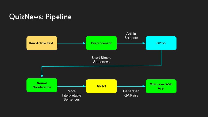 QuizNews – screenshot 1