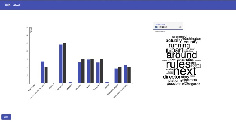 Tula - A Personalized Portfolio Volatility Balancer – screenshot 4