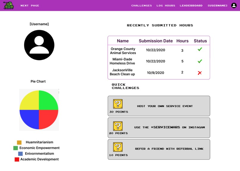 ServiceWars – screenshot 6