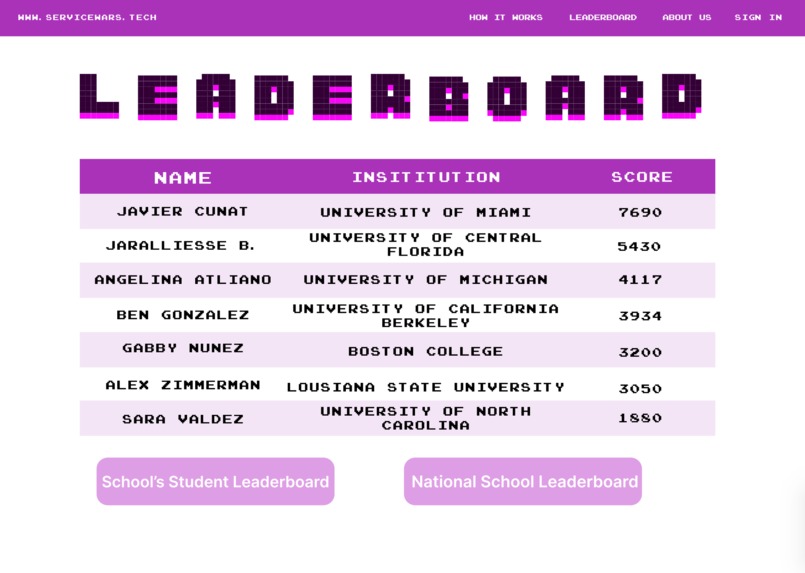 ServiceWars – screenshot 8