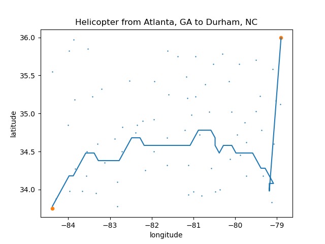 Helicopter Altitude Weather Data Analyzer – screenshot 1