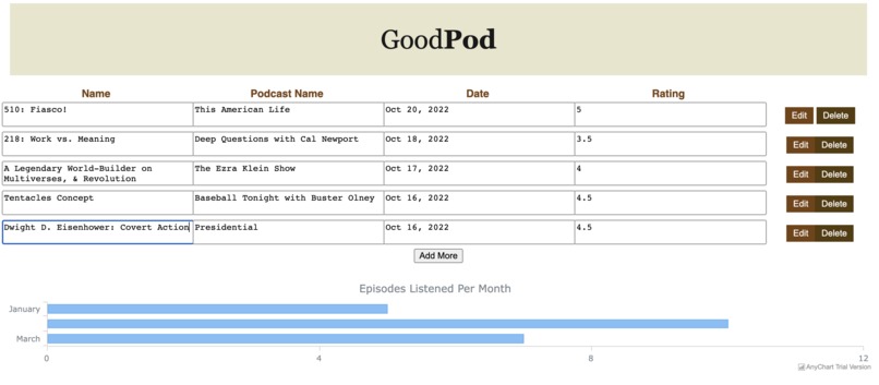 GoodPod – screenshot 1